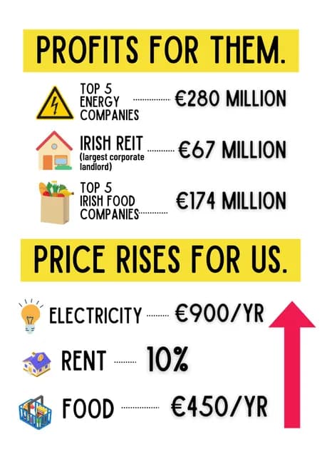 Cost of Living DSW Group