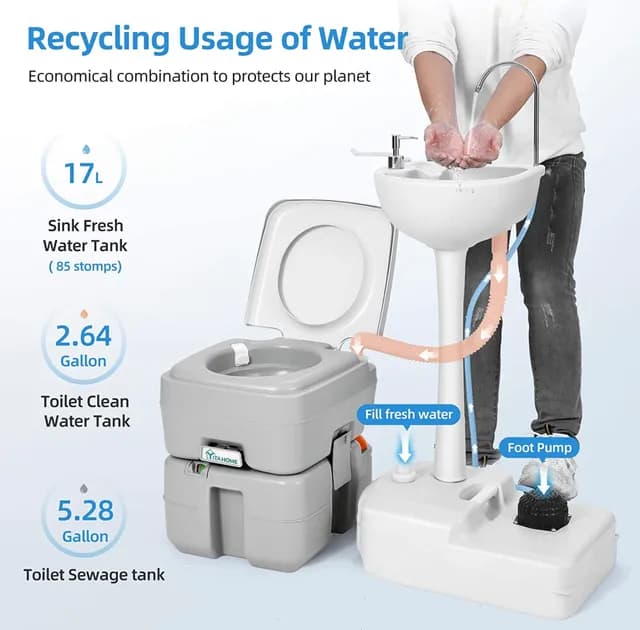 YITAHOME Portable Sink and Toilet