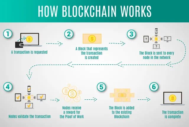 BLOCKCHAIN 
